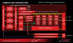 compute_unit_architetture