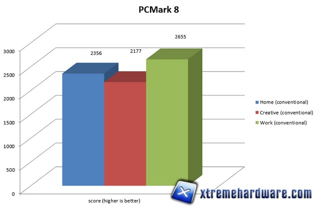 pcmark8 asus