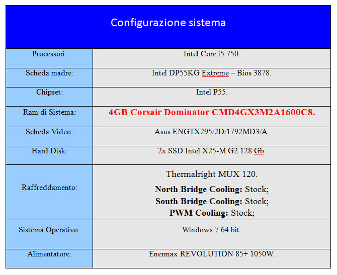 Config_Sys