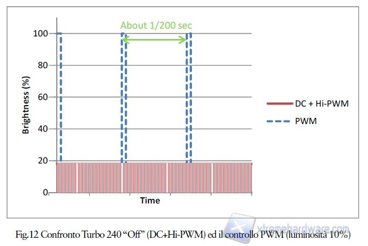 Hi-PWM