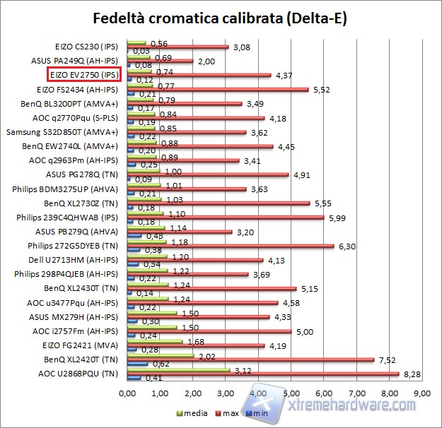 Fedeltà 02 calib