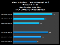 014-Evga-Gtx480-SC-AlienVsPredator