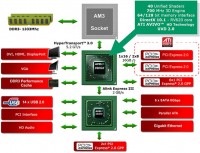 890-block-diagram