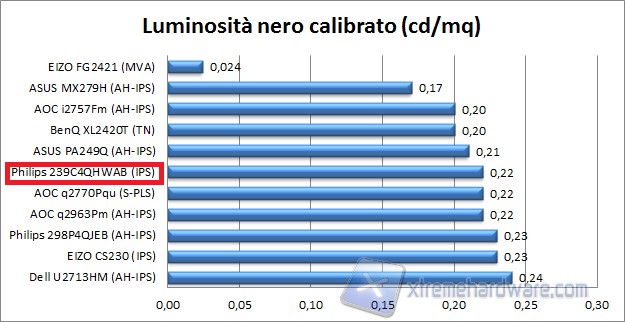 Nero calibrato