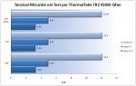 grafico